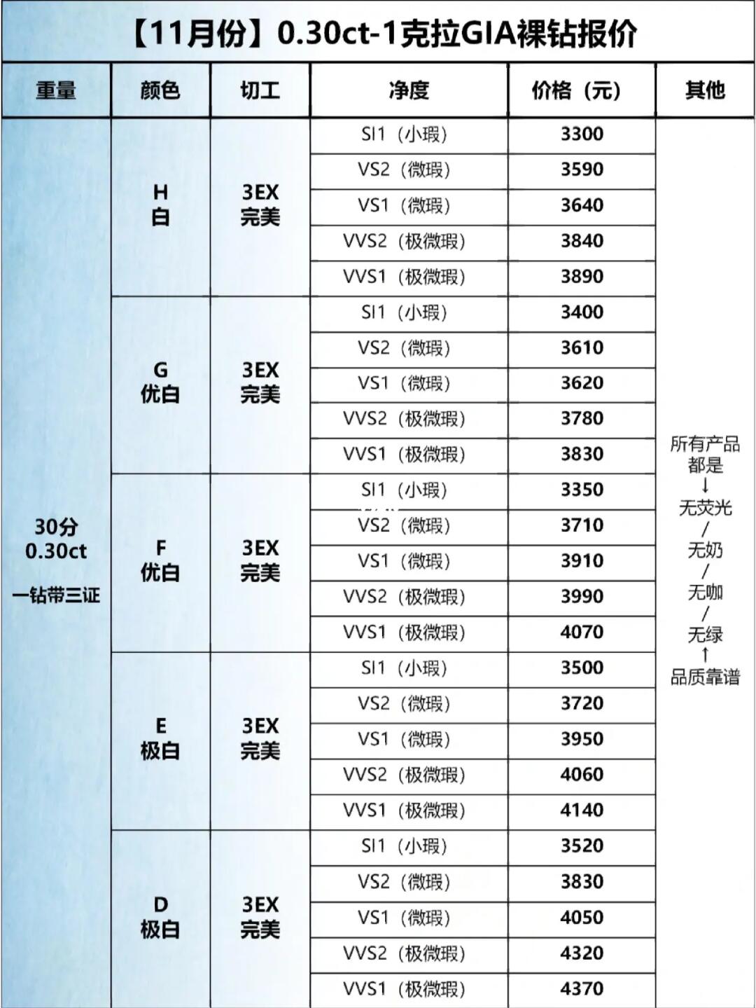 最新裸钻价格,最新裸钻价格，探寻闪耀星辰背后的价值，最新裸钻价格揭秘，探寻闪耀星辰背后的价值
