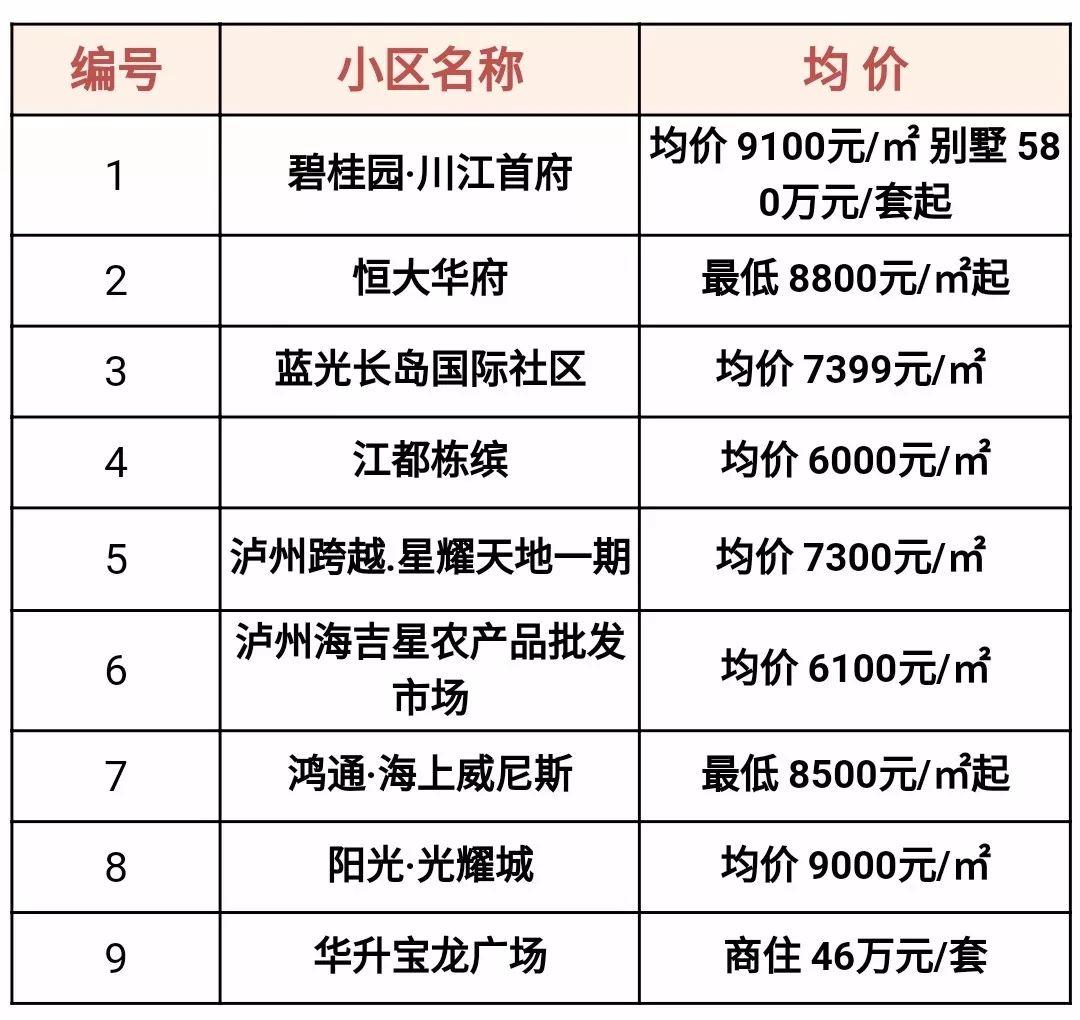 口腔卫生用品 第312页