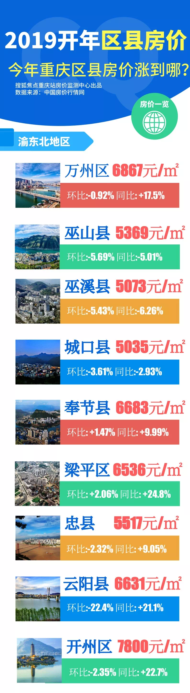 口腔卫生用品 第311页