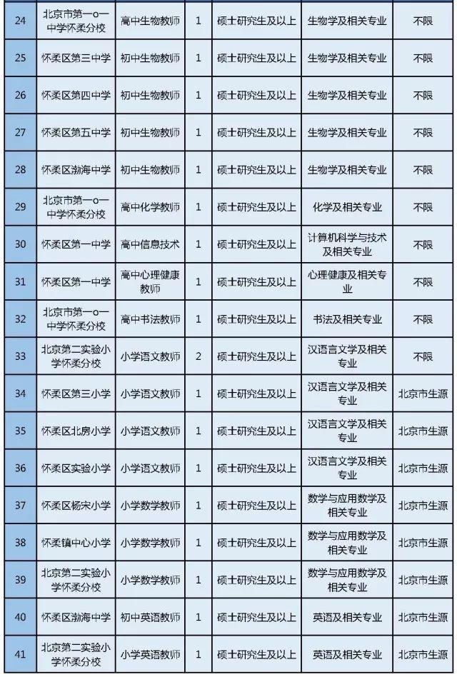朝阳最新招聘,朝阳最新招聘，探寻职场新机遇，共筑美好未来，朝阳最新招聘，探寻职场新机遇，共创美好未来