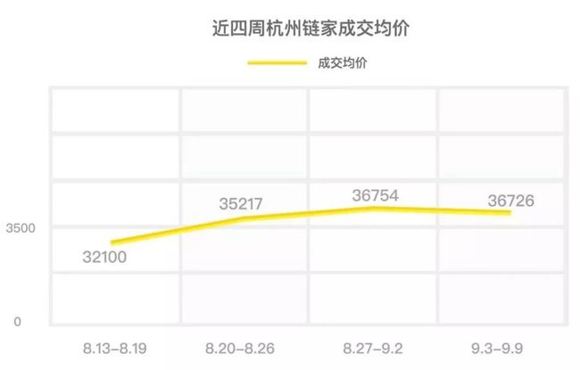 余杭最新房价,余杭最新房价，探索未来居住的新篇章，余杭最新房价揭秘，探索未来居住新篇章