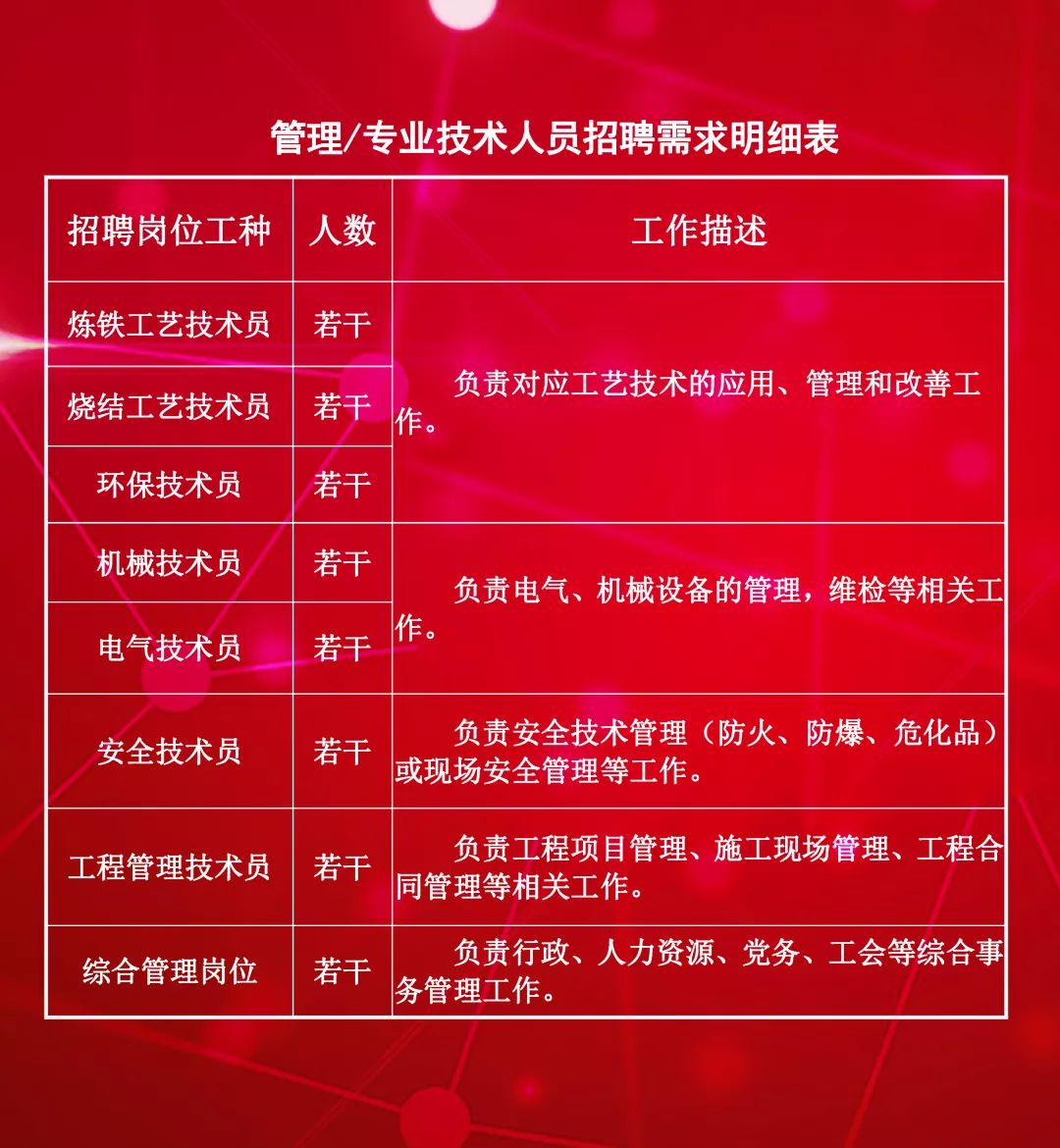 马钢最新招聘,马钢最新招聘，探寻职业发展新机遇，共铸钢铁未来，马钢最新招聘启幕，共铸钢铁未来，探寻职业发展新机遇
