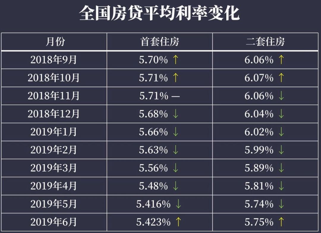 最新利率2017贷款,最新利率下的贷款市场，一场金融变革的启示，最新利率下的贷款市场，金融变革的启示与影响