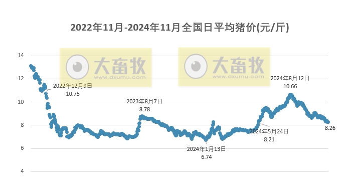 曹县最新猪价,曹县最新猪价动态，揭示市场波动背后的故事，曹县最新猪价动态揭秘，市场波动背后的故事