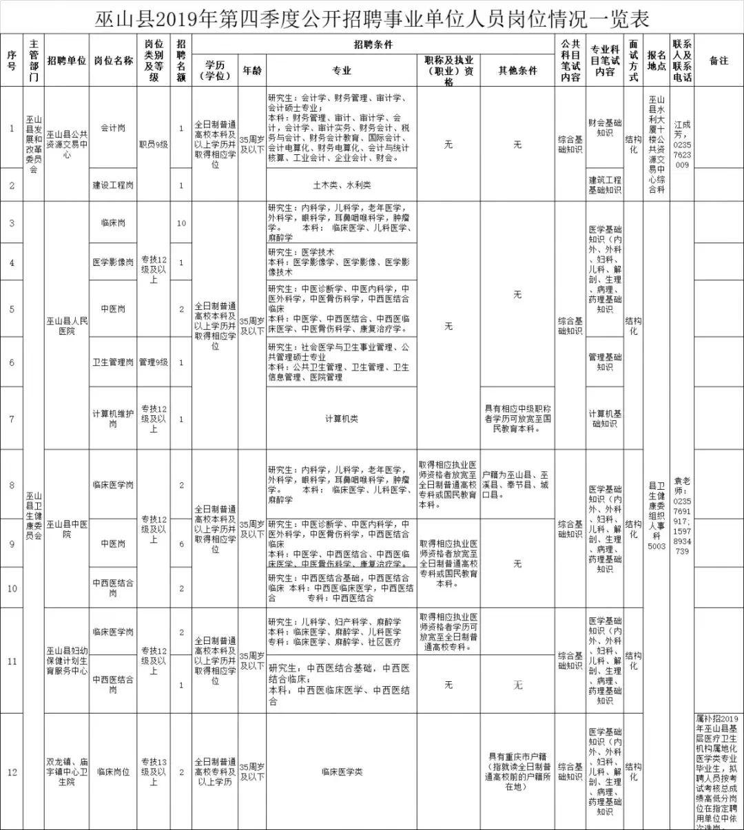 丰都最新招聘,丰都最新招聘，探寻职业发展的新机遇，丰都最新招聘热潮，探寻职业发展的新起点