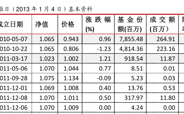 121003基金净值查询今天最新净值,关于基金净值查询的最新动态，今天121003基金的净值报告，今日121003基金最新净值报告及净值查询动态更新