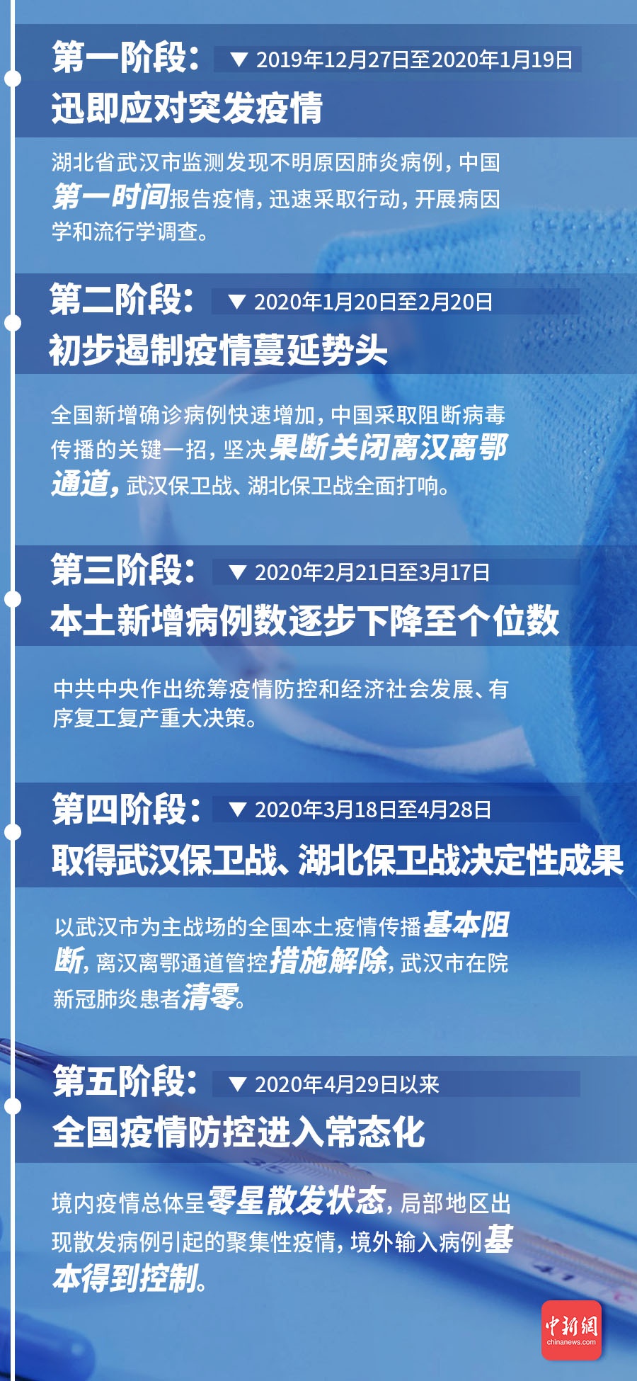 疫情最新通报,疫情最新通报，全球抗击疫情的新进展与希望之光，全球抗击疫情新进展，最新通报与希望之光闪耀时刻
