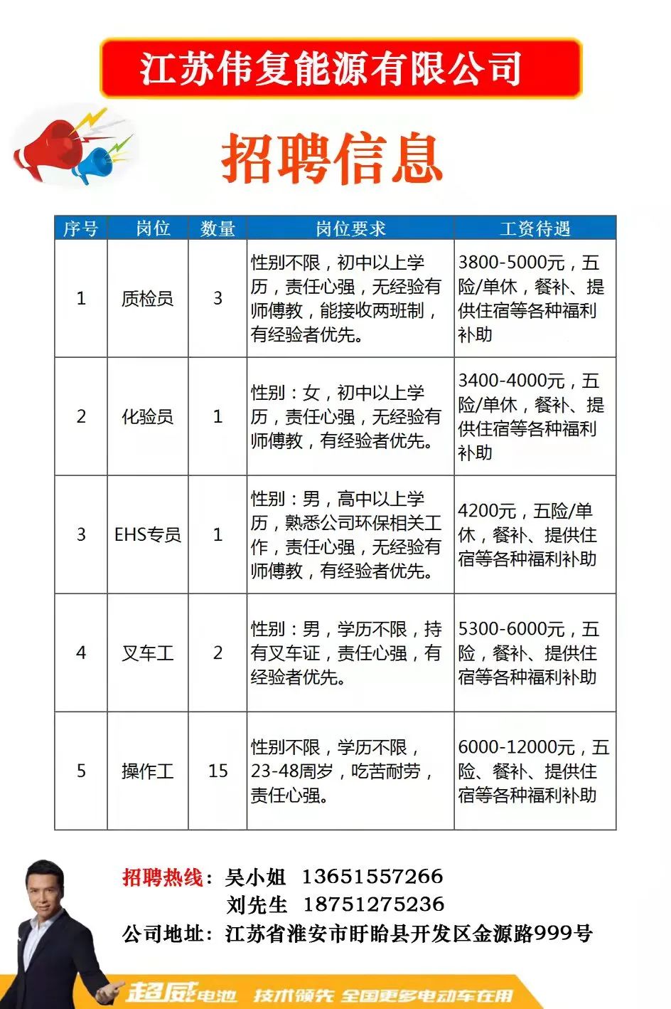 医疗器械 第251页