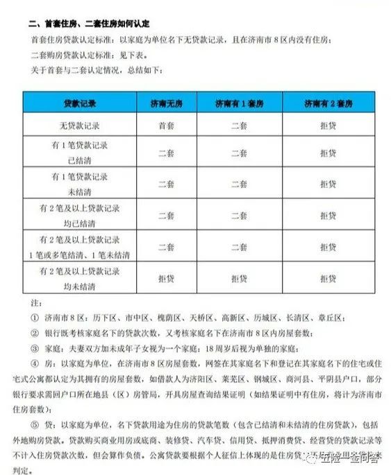 最新二套房认定标准,最新二套房认定标准，解读与影响，解读最新二套房认定标准及其影响，购房政策新动向