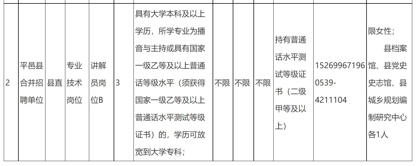 平邑最新招聘信息,平邑最新招聘信息概览，职业发展的新天地，平邑最新招聘信息概览，职业发展的新天地探索
