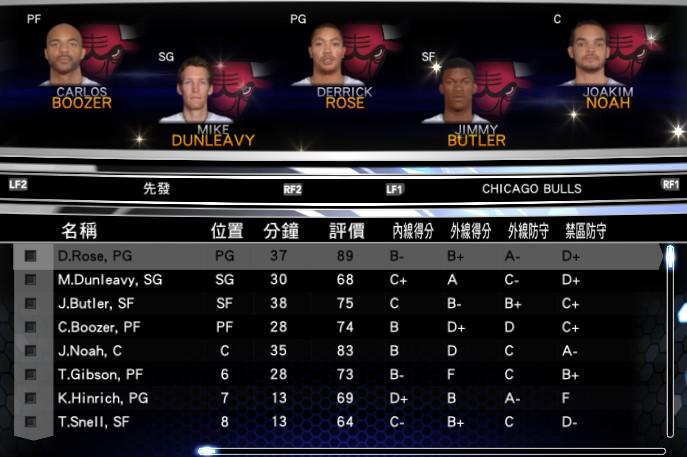 nba2k14最新名单,NBA 2K14最新名单，篮球英雄的集结与重生，NBA 2K14最新名单，篮球英雄的集结与新生