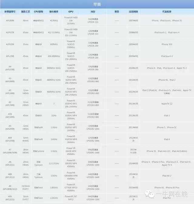 最新cpu性能天梯图,最新CPU性能天梯图，解读未来计算力的核心力量，最新CPU性能天梯图解析，揭示未来计算力的核心力量