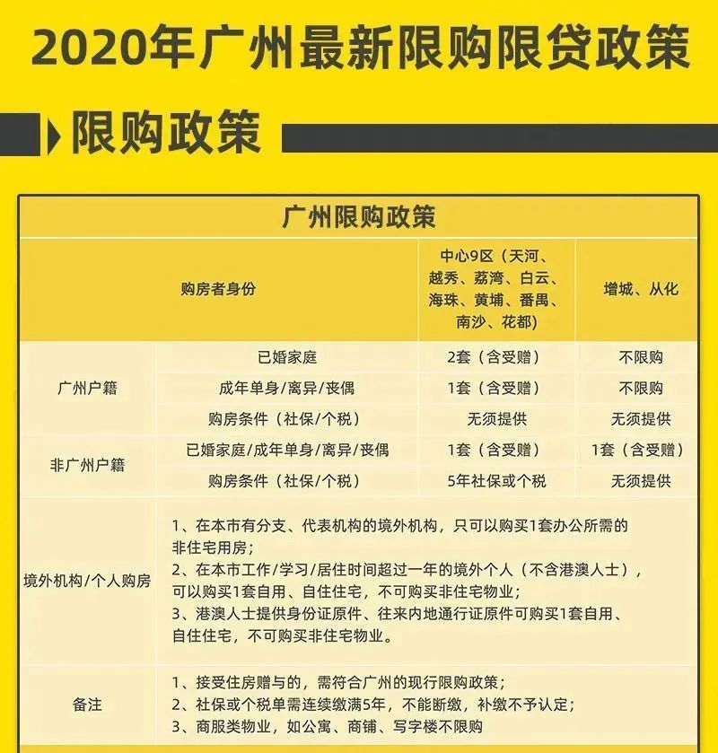 广州买房最新政策,广州买房最新政策，解读与未来展望，广州买房最新政策解读及未来展望