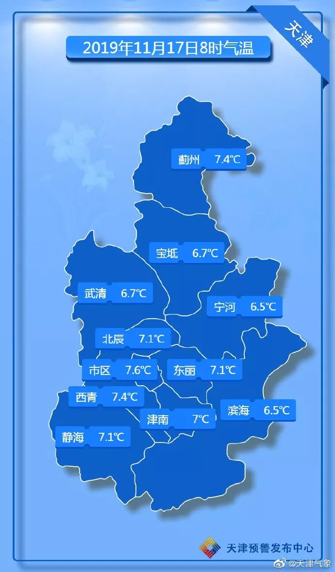 天津最新天气预报,天津最新天气预报，风云变幻，气象万千，天津最新天气预报，风云变幻，气象更新