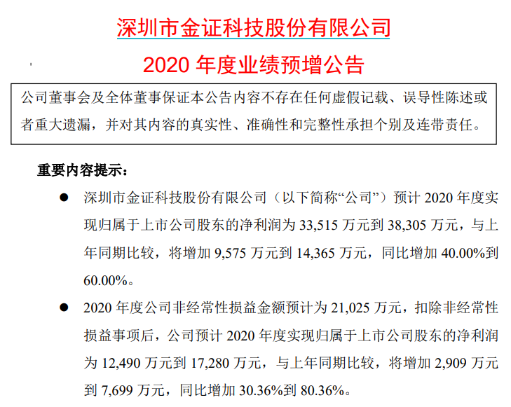 金证股份最新消息,金证股份最新消息引领行业变革，共创辉煌未来，金证股份引领行业变革，共创辉煌未来，最新消息揭秘发展动态