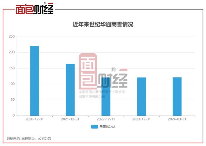 世纪华通最新消息,世纪华通最新动态，创新突破，共筑未来，世纪华通最新动态与创新突破，共筑未来之路