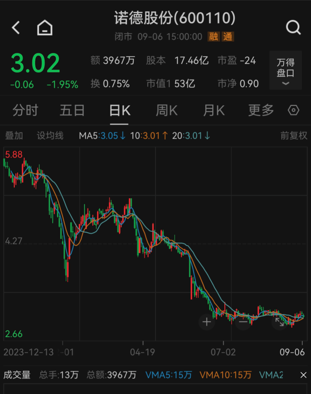 诺德股份最新消息,诺德股份最新动态，创新引领未来，共创辉煌新篇章，诺德股份，创新引领未来，共创辉煌新篇章的最新动态与消息