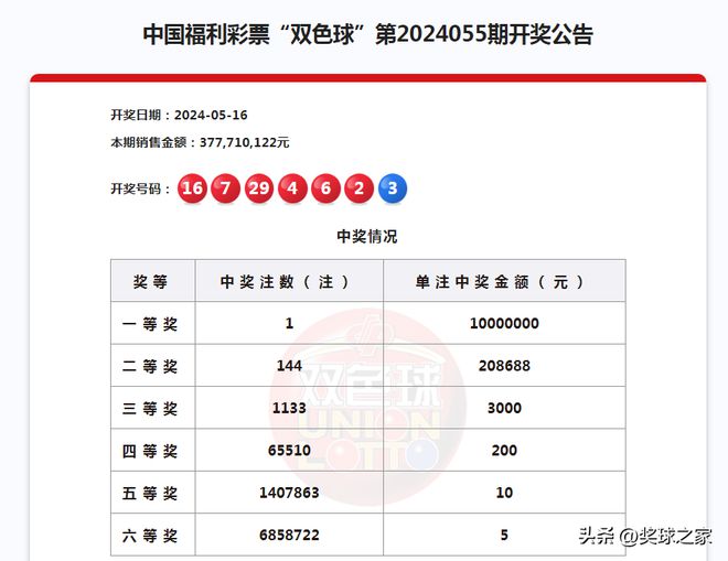 最新双色球开奖结果查询,最新双色球开奖结果查询，梦想与幸运的交汇点，最新双色球开奖结果，梦想与幸运的交汇点查询