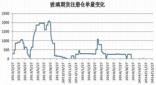 玻璃期货最新行情分析,玻璃期货最新行情分析，市场走势与前景展望，玻璃期货最新行情解析，市场走势、前景展望及行业洞察