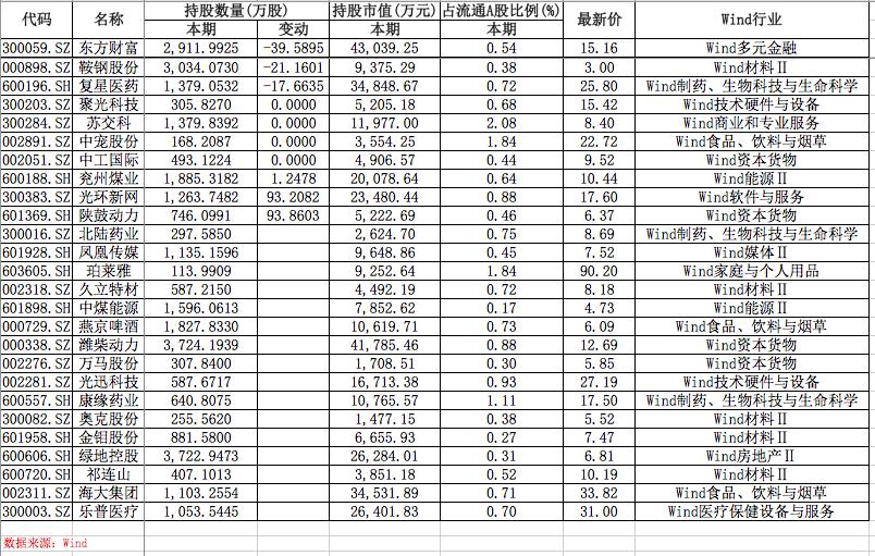 博民生物科技 第231页