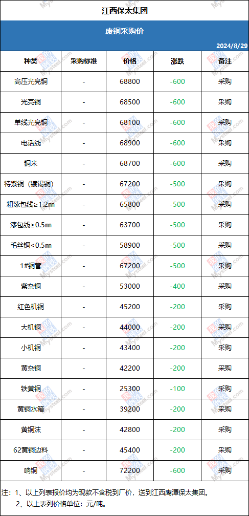 博民生物科技 第230页