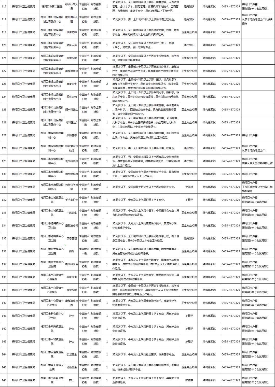 梅河口最新招聘信息网,梅河口最新招聘信息网——职场发展的风向标，梅河口最新招聘信息网，职场风向标，求职招聘一站式平台