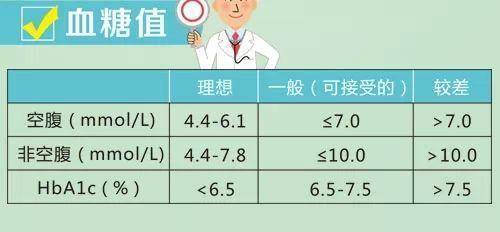 70岁老人血糖最新标准,关于血糖控制的最新标准与70岁老人的健康生活