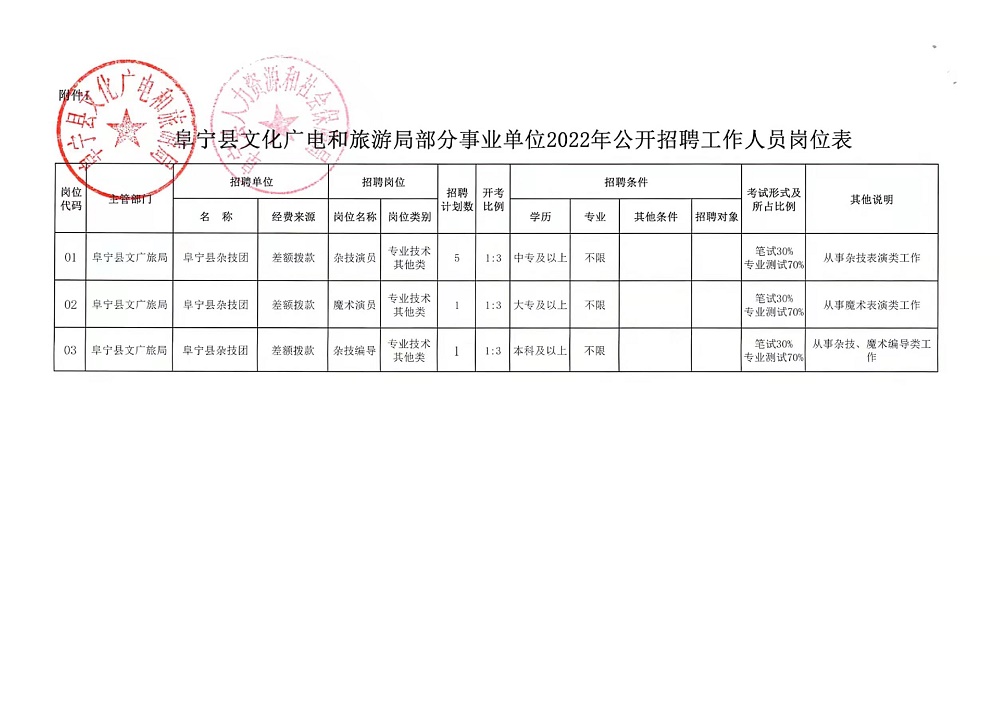 荣成招聘信息最新招聘,荣成招聘信息最新招聘——职场发展的黄金机会