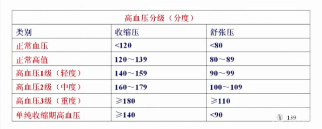 高血压分级标准表最新,高血压分级标准表最新解读，认识你的血压状况，最新高血压分级标准解读，了解你的血压状况