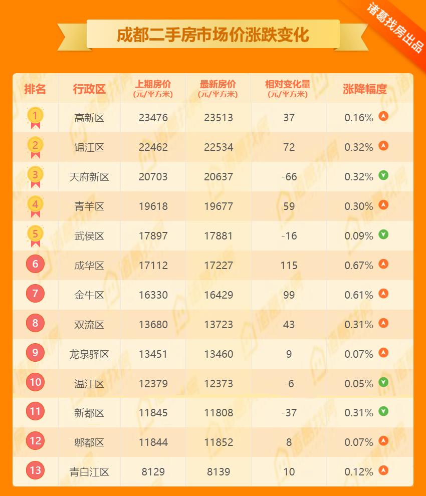 最新房价,最新房价趋势，探寻未来住宅的价值与机遇，最新房价动态及趋势预测，探寻未来住宅价值与机遇展望