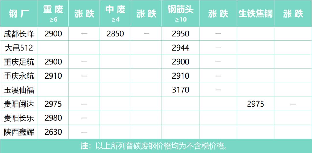 最新废钢行情,最新废钢行情，市场走势分析与展望，最新废钢行情分析，市场走势展望与深度解读