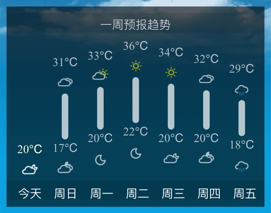最新的天气预报,最新的天气预报，气象变化与我们的日常生活，最新天气预报，气象变化与日常生活息息相关