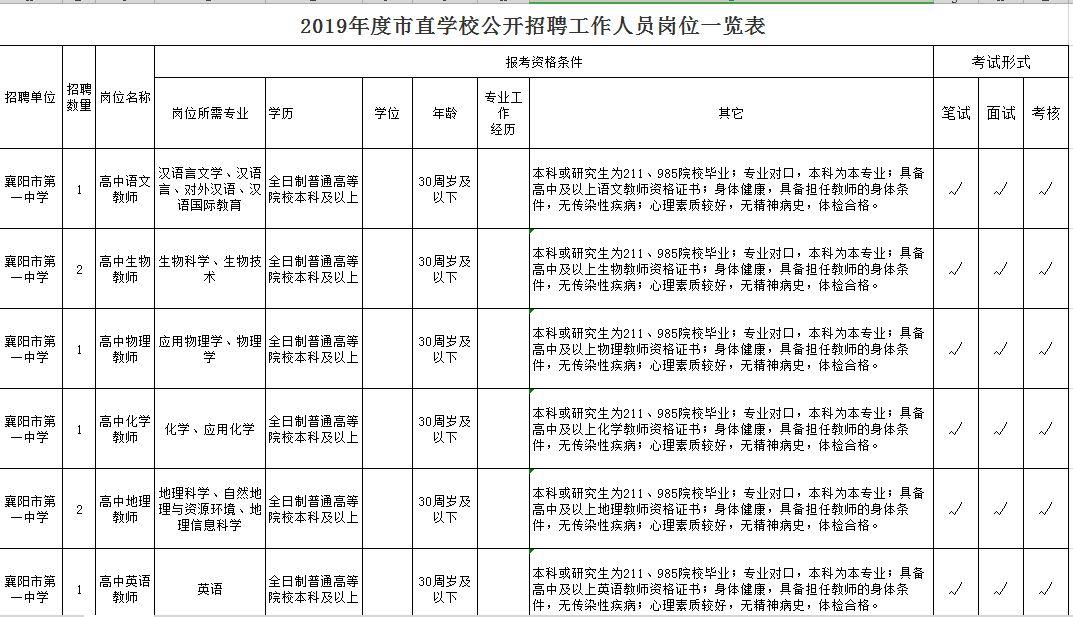 襄阳最新招聘信息,襄阳最新招聘信息引领职业发展的浪潮，襄阳最新招聘信息引领职业浪潮，助力职业发展之路