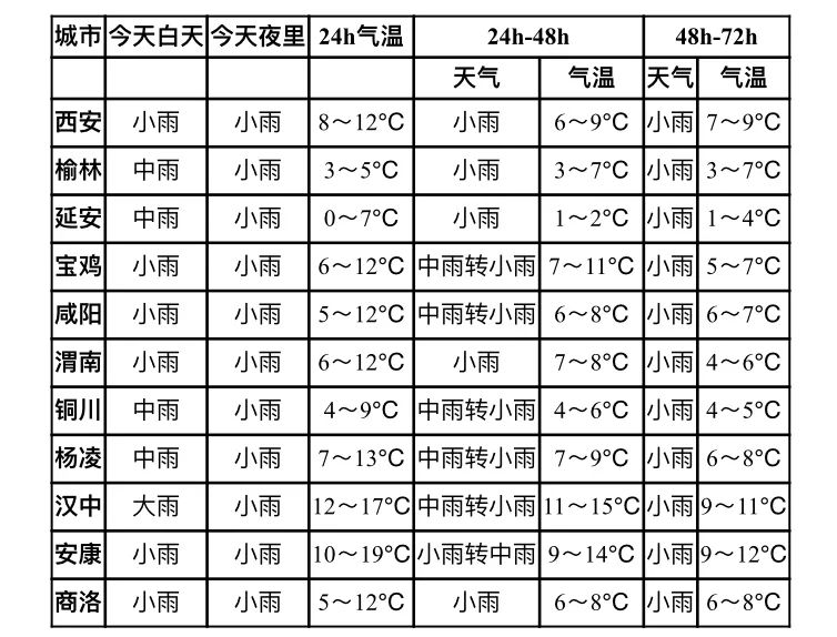 西安最新天气,西安最新天气，古都的四季风情与气象魅力，西安最新天气，古都四季风情与气象魅力展示