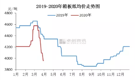 纸板价格最新行情,纸板价格最新行情，市场走势分析与预测，纸板价格最新行情，市场走势深度分析与预测