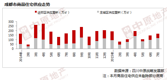 成都房价走势最新消息,成都房价走势最新消息，繁荣都市的居住价值展望，成都房价走势最新消息，繁荣都市居住价值展望与趋势分析