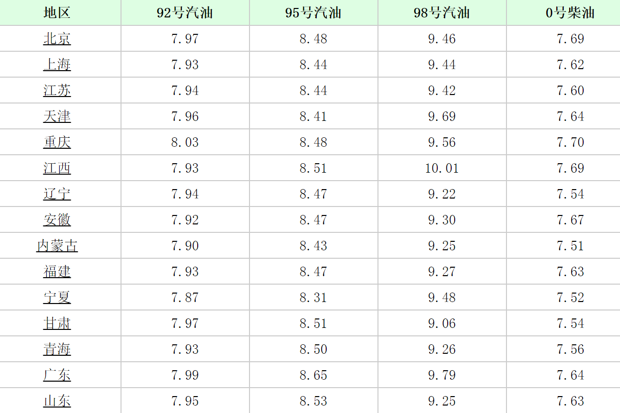 汽油最新价格调整信息,汽油最新价格调整信息，影响、分析与展望，汽油最新价格调整动态，影响、分析与未来展望
