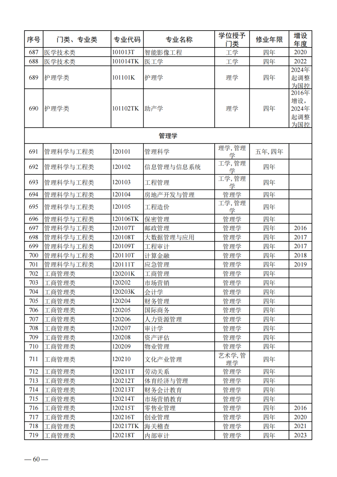 教育部最新专业目录,教育部最新专业目录，探索未来教育的无限可能，教育部最新专业目录，探索未来教育的无限潜力