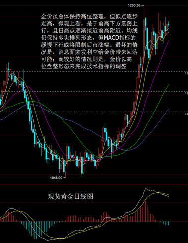 现货黄金最新行情分析,现货黄金最新行情分析，市场走势与投资者策略，现货黄金最新行情解析，市场走势、投资者策略一览