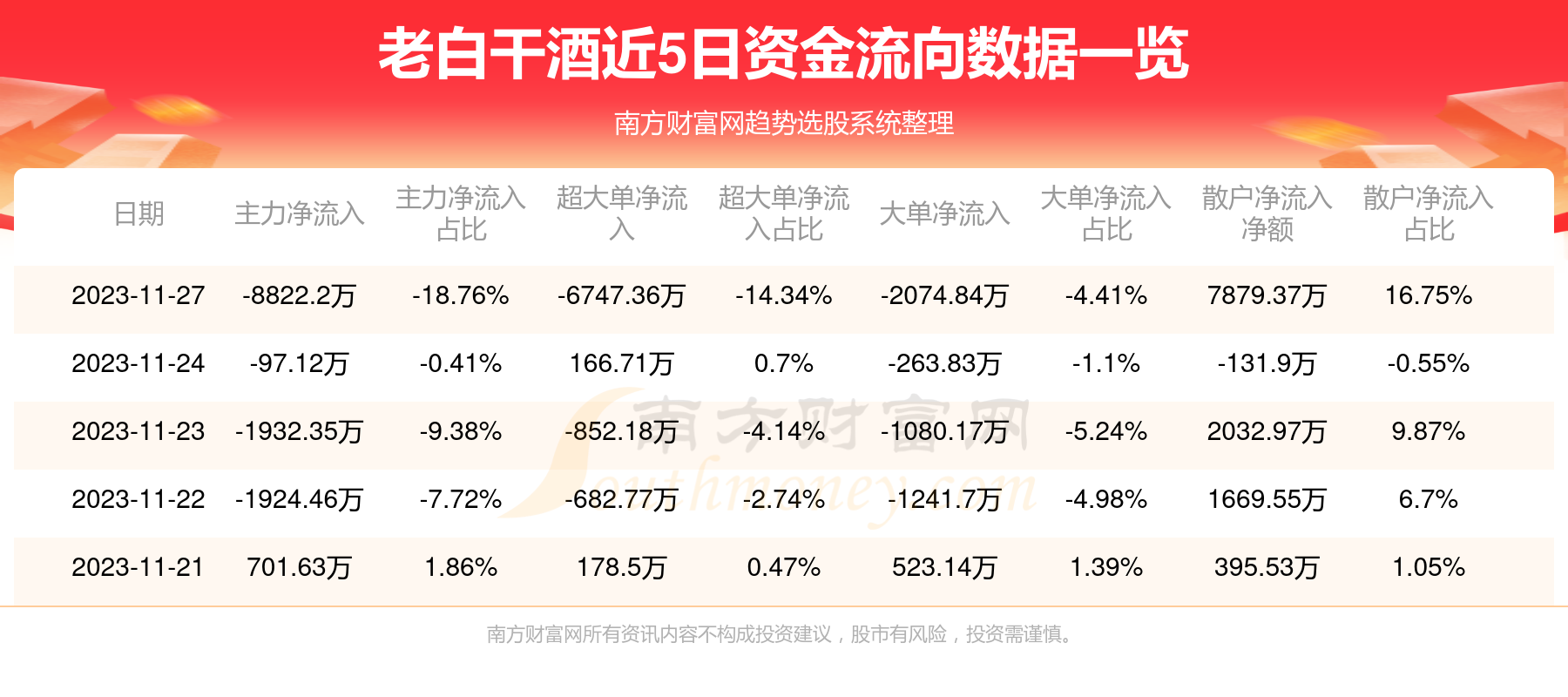 老白干酒最新消息,老白干酒，最新消息与深度解读，老白干酒最新消息深度解读与概览
