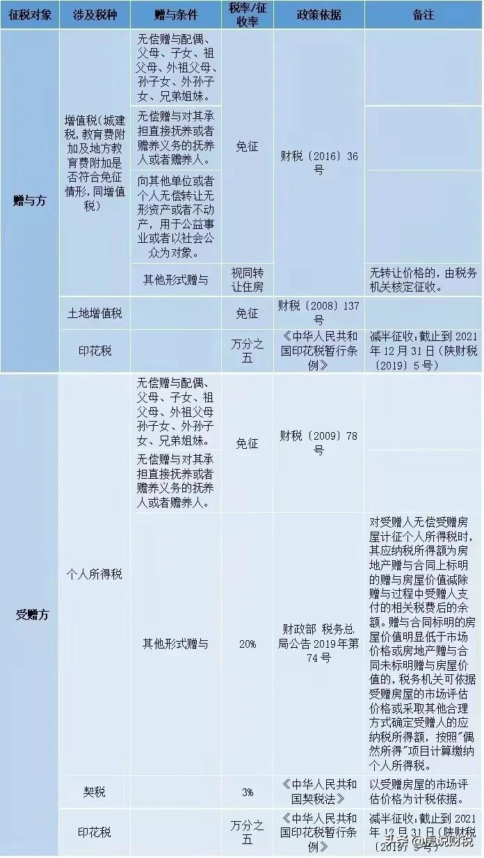 房产继承税费最新规定,房产继承税费最新规定，解读变革，共创和谐财富传承，房产继承税费最新规定详解，变革解读与和谐财富传承之道