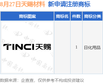 天赐材料最新消息,天赐材料最新消息引领行业创新潮流，天赐材料引领行业创新潮流的最新消息