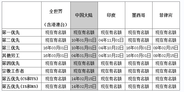 美国移民最新排期表,美国移民最新排期表，梦想与希望的路线图，美国移民最新排期表，梦想与希望的路线图概览