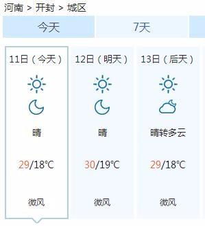 开封最新天气预报,开封最新天气预报及城市魅力展现，开封天气预报，实时更新与古都魅力一览