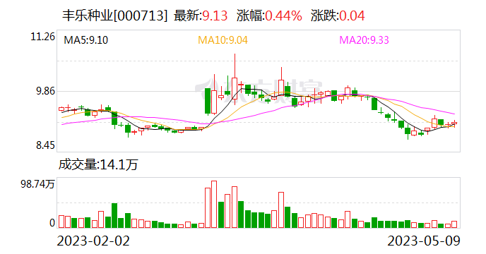 丰乐种业最新消息,丰乐种业最新消息引领绿色农业革命的新篇章，丰乐种业引领绿色农业革命，开启新篇章