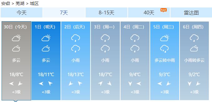 芜湖最新天气预报,芜湖最新天气预报及未来天气展望，芜湖最新天气预报，今日及未来天气展望