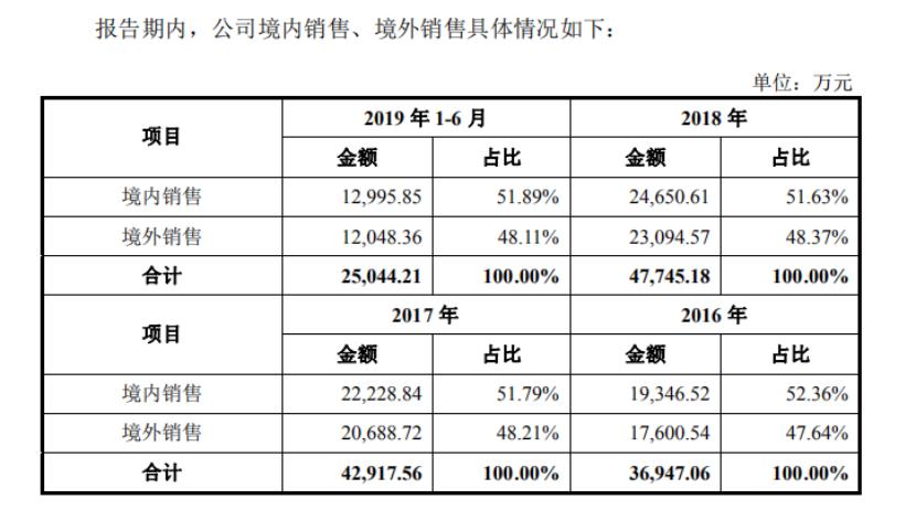阳普医疗最新消息,阳普医疗最新消息，引领医疗科技新潮流，塑造健康未来新篇章