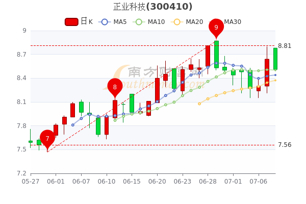 正业科技最新消息,正业科技引领未来创新浪潮，最新消息深度解析，正业科技引领未来创新浪潮，最新消息深度解析与展望
