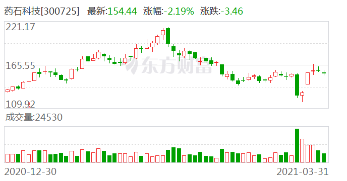 药石科技最新消息,药石科技引领未来，最新消息与创新展望，药石科技引领未来创新展望，最新消息揭秘科技前沿动态