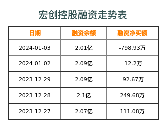 宏创控股最新消息,宏创控股，引领未来的力量与最新动态揭秘，宏创控股引领未来，最新动态与力量揭秘